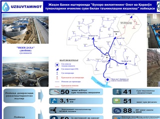 2021 йилда Олот ва Қоракўлда 267 минг аҳоли илк бор ичимлик суви билан таъминланади