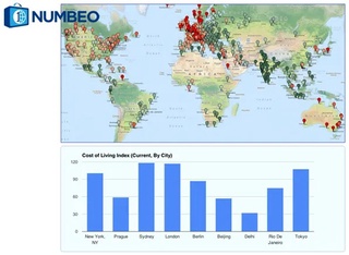 Oʻzbekiston yashash uchun eng arzon 10 mamlakat qatoriga kirdi