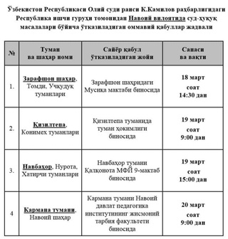 Бухоро ва Навоий вилоятларида суд-ҳуқуқ масалалари бўйича оммавий қабуллар ўтказилади
