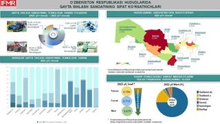 Texnologik taraqqiyot bahosi