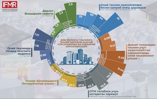 Таълим истиқболи инсон имкониятлари ўсишидаги муҳим омил
