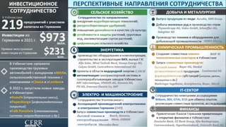Инфографика: инвестиции и кооперация Узбекистана с Германией