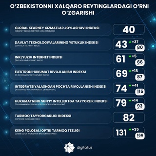 “Аввал мамлакатимиз рўйхатда умуман бўлмаган қатор рейтингларда пайдо бўлишни бошладик” — Шерзод Шерматов