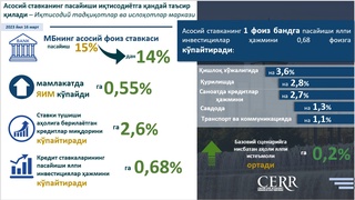 Асосий ставканинг туширилиши Ўзбекистон иқтисодиётига қандай таъсир қилади?