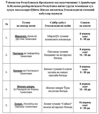 Жиззах ва Сирдарё вилоятларида суд-ҳуқуқ масалалари бўйича оммавий қабуллар ўтказилади
