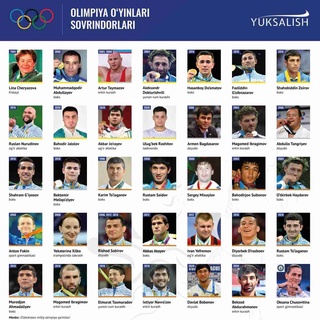 Өзбекстанның Олимпиада ойындарындағы жетістіктері