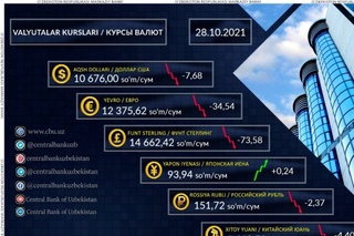 Ўзбекистонда хорижий валюталар нархи тушди