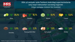 Toshkentdagi supermarketlarda ayrim mahsulotlar narxi arzonlashdi