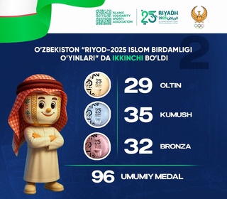Ўзбекистон Ислом бирдамлиги ўйинларини 96 та медаль билан иккинчи ўринда якунлади