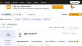 ФарДУ QS халқаро рейтинг агентлигининг 2025-йилги рейтингидан жой олди