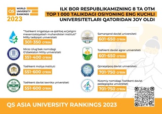 Ўзбекистон ОТМлари нуфузли рейтингда