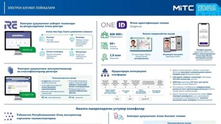 Электрон ҳукумат лойиҳалари самарали натижа бермоқда
