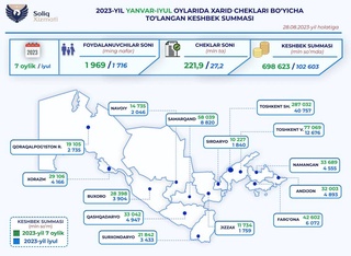 В каких регионах потребителям выплатили больше всего кешбэка?