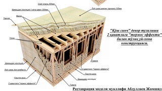 Халқ меъморлиги ёдгорликлари лойиҳалаш маданиятининг юксаклигидан далолат