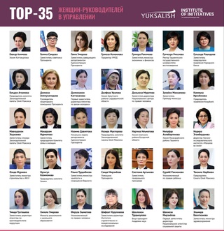 В Узбекистане объявлен рейтинг ТОП-35 женщин-руководителей