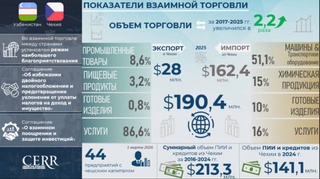 Торгово-экономическое и инвестиционное сотрудничество Узбекистана с Чехией: инфографика