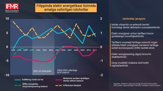 Энергетика ислоҳотлари борасида Филиппин тажрибаси