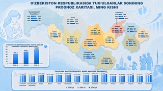 Ўзбекистонда туғилишлар сони 2050 йилгача ўсиши кутилмоқда