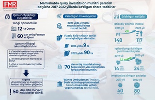 Мамлакатимизда инвестицион муҳит қай даражада яхшиланди?
