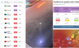 Toshkent shahri AQI reytingida yana birinchilikni egalladi