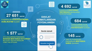 Йўлга қўйилган хизматлардан 30 мингдан ортиқ фуқаро фойдаланди