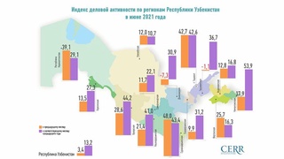 Индекс деловой активности Узбекистана. Июнь 2021 года