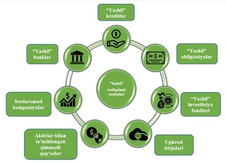 Сайёрани қутқаришнинг “яшил” дастаклари