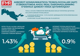 Ахборот-коммуникация технологияларидан фойдаланиш даромадни қанчага оширади?