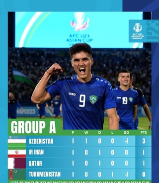 U-23 Осиё кубоги: бугун ҳамюртларимиз ғалаба қозонса, кейинги босқичга йўл олади