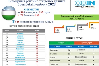 Бирйўла икки рейтингда кўтарилишга нималар асос қилиб олинди?