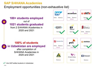 Талабалик даврингизда халқаро тан олинадиган сертификатларни ҳам олишга ҳаракат қилинг! — Шерзод Шерматов
