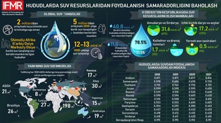 Hududlarda suvdan oqilona foydalanilyaptimi?