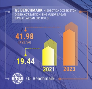 G5 Benсhmark ҳисоботида Ўзбекистон ўсиш кўрсаткичи энг юқорилаган давлатлардан бири бўлди