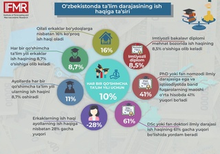 Таълим даражаси иш ҳақига қандай таъсир қилади?