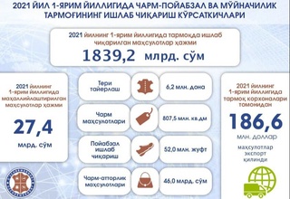 “Ўзчармсаноат” 2021 йилда тайёр маҳсулотлар экспортини 420 миллион долларга етказмоқчи