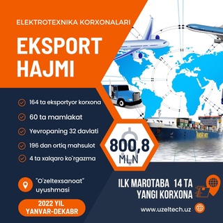 2022 йилда 800,8 млн долларлик электротехника маҳсулотлари экспорт қилинди