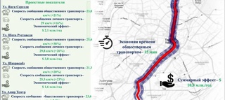 В хокимияте Ташкента дали разъяснение по вопросу финансирования реконструкции улицы Шота Руставели