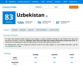 Узбекистан поднялся на 12-е место в мире в рейтинге по открытым данным ODIN