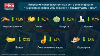 В супермаркетах Ташкента снизились цены на семь продовольственных товаров