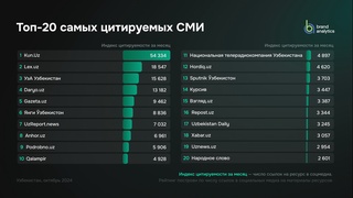 Yuz.uz – Ўзбекистонда энг кўп иқтибос келтирилаётган интернет нашрлари қаторида