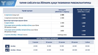 Жамоат транспорти: вақтга бириктирилган дифференциал тариф режалари апрель ойидан жорий этилади
