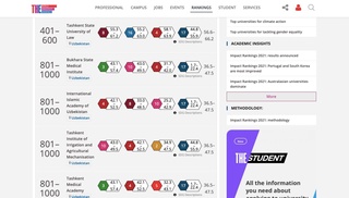 Тошкент давлат юридик университети дунёнинг TOP-500 та университетлари рўйхатига кирди