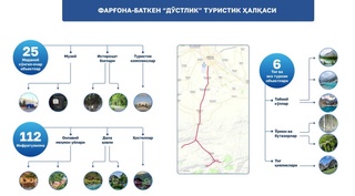 Разработан маршрут «Туристическое кольцо Фергана - Баткен» в рамках программы «Путешествие в анклавы»
