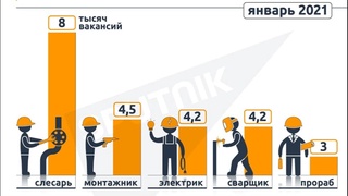 Москвада чет эллик ишчиларнинг жиддий танқислиги кузатилмоқда