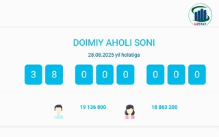 Ўзбекистоннинг доимий аҳолиси сони 38 млн бўлди