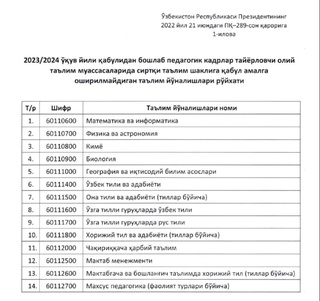 Bu yildan ayrim taʼlim yoʻnalishlarining sirtqisiga hujjat qabul qilinmaydi