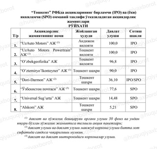 Айрим акциядорлик жамиятлари акциялари биржа орқали сотилади