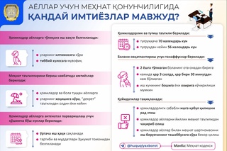 Аёллар учун меҳнат қонунчилигида қандай имтиёзлар мавжуд?