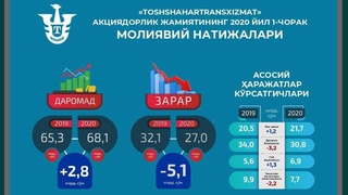 Келгусида электробуслар сотиб олинади
