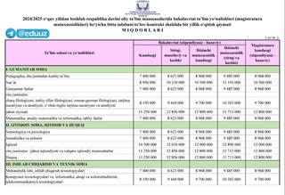 Мемлекеттік ЖОО-да келісім-шарт бағасы көтерілді
